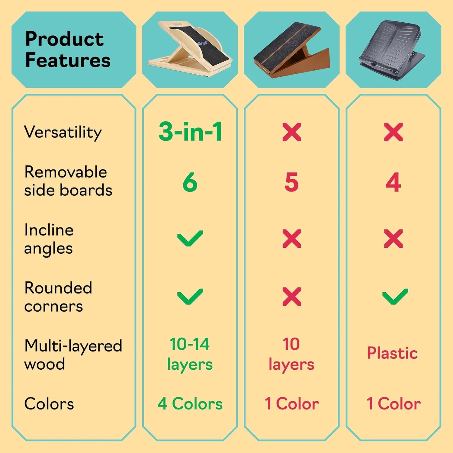 Slant Board with 6 Incline Angles - Transforms into a Balance Board - Premium Calf Stretcher and Wobble Board for Effective Calf Stretching and Squats